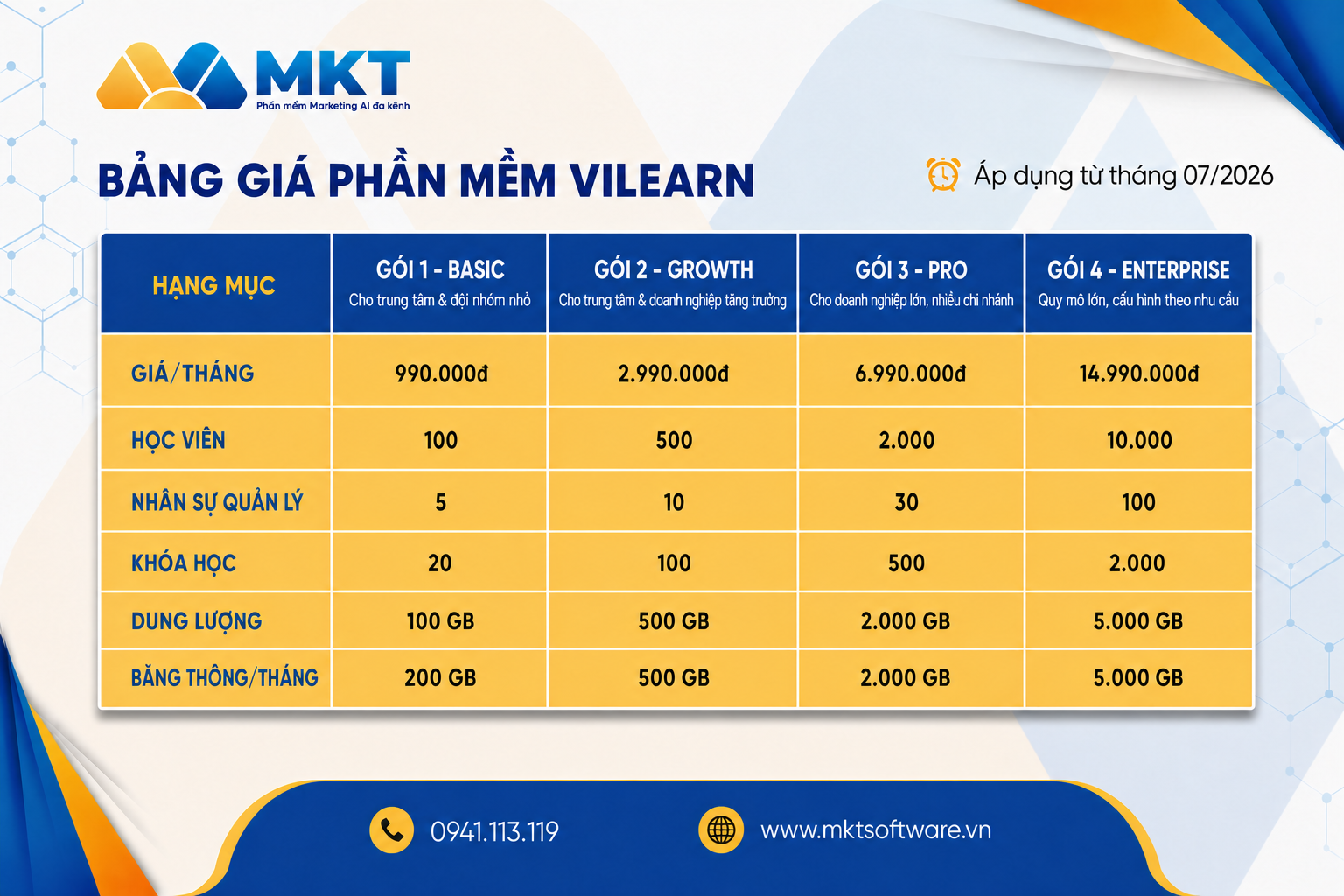 Báo giá phần mềm VI LEARN