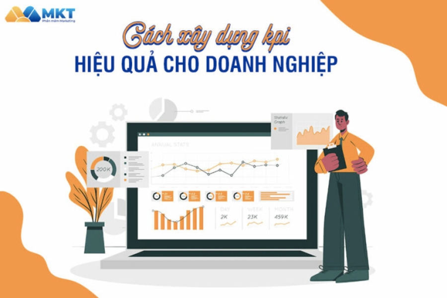 xây dựng KPI
